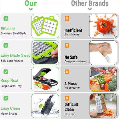 VEGGIE CHOPPER MASTER / 16 in 1 Heavy-Duty Manual Food Processor | Multi-Functional Chopper, Slicer